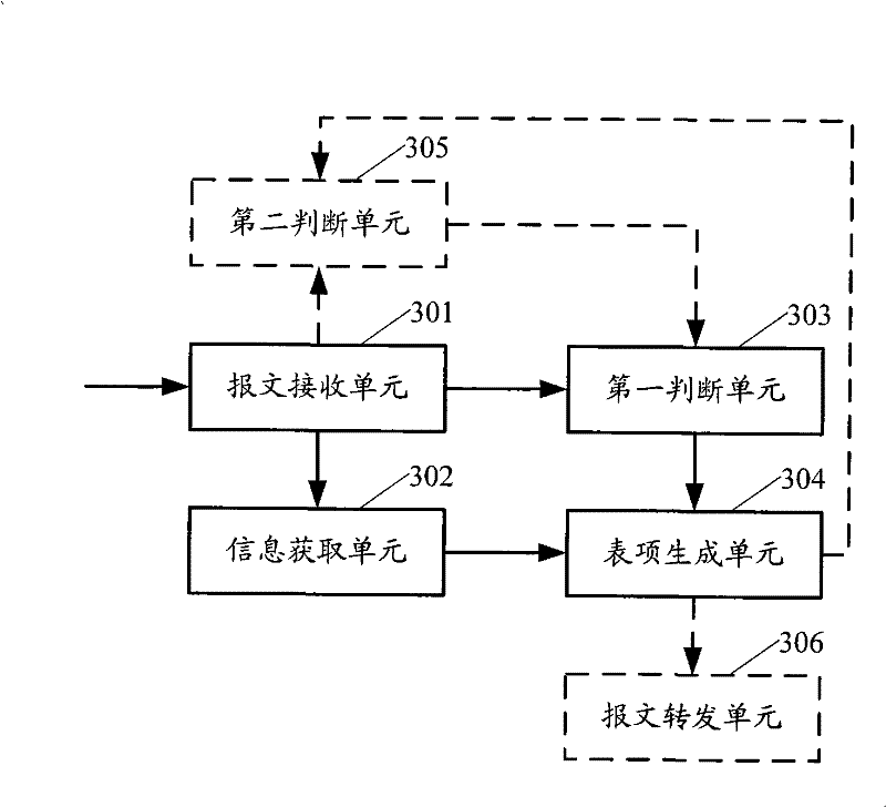 Generation method and apparatus for neighbor table items