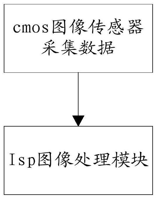 Face snapshot and monitoring method and system based on 5G transmission, and equipment