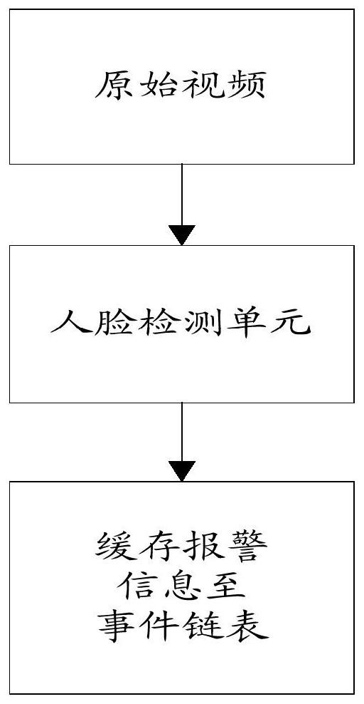 Face snapshot and monitoring method and system based on 5G transmission, and equipment