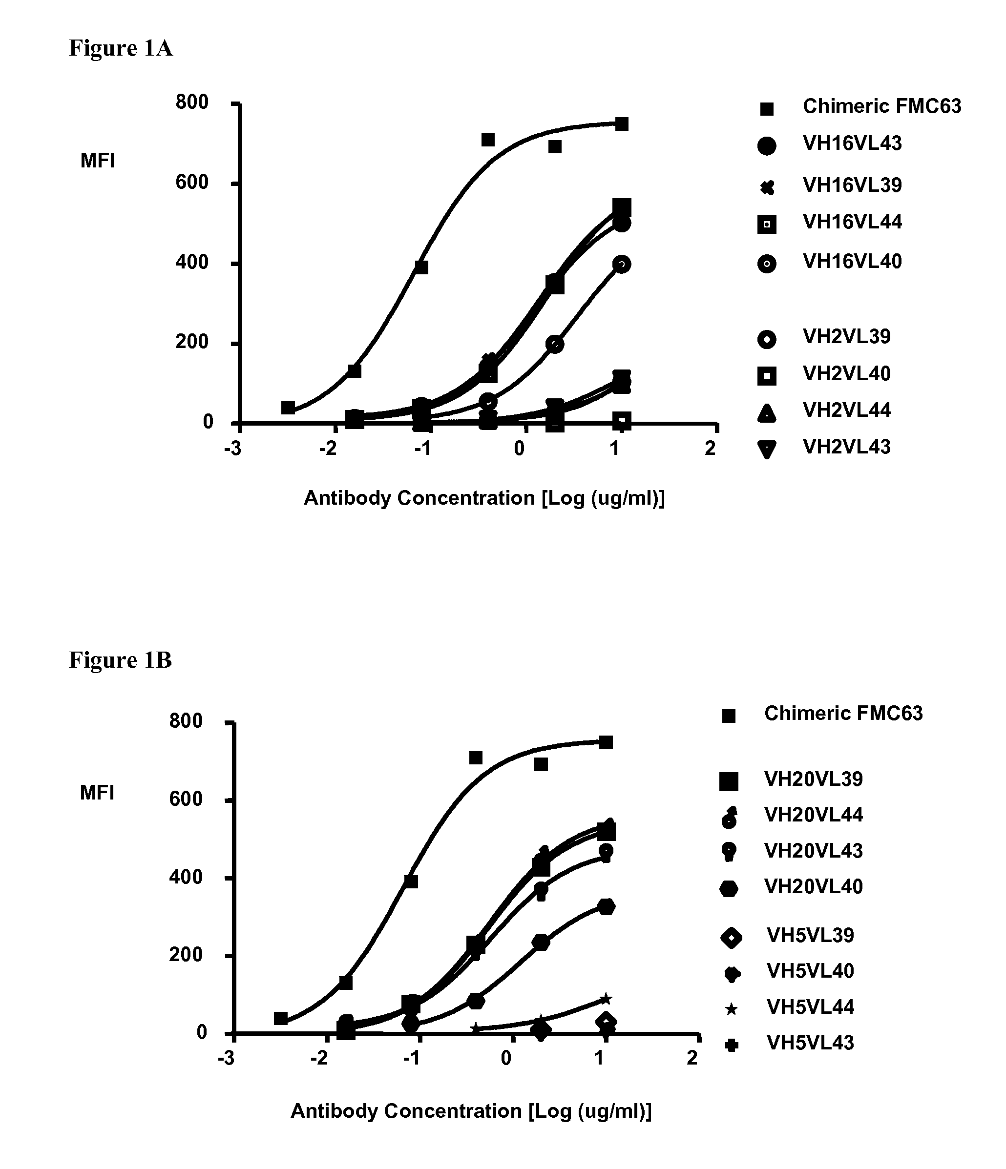 Humanized antibodies that bind to CD19 and their uses