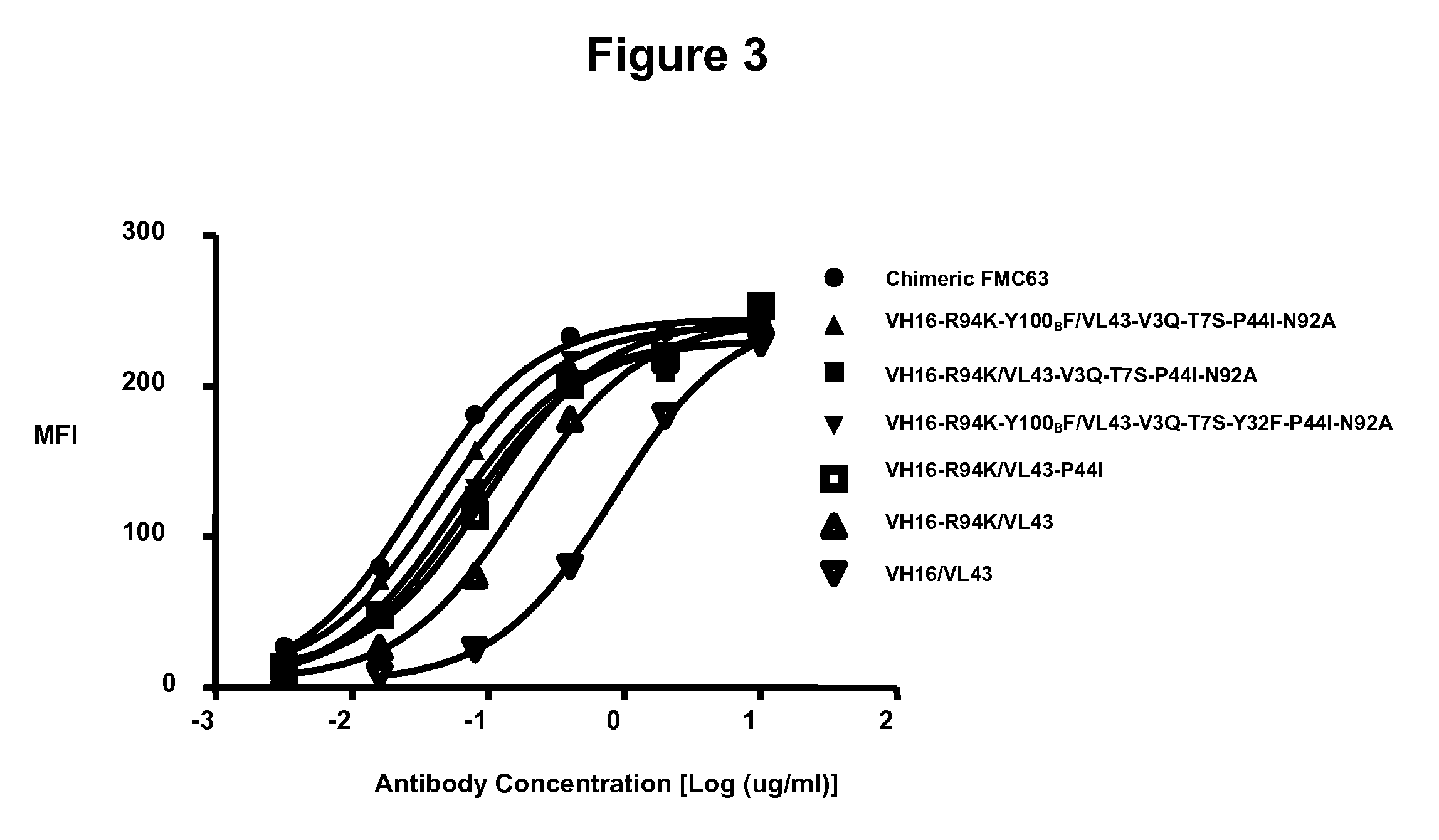 Humanized antibodies that bind to CD19 and their uses
