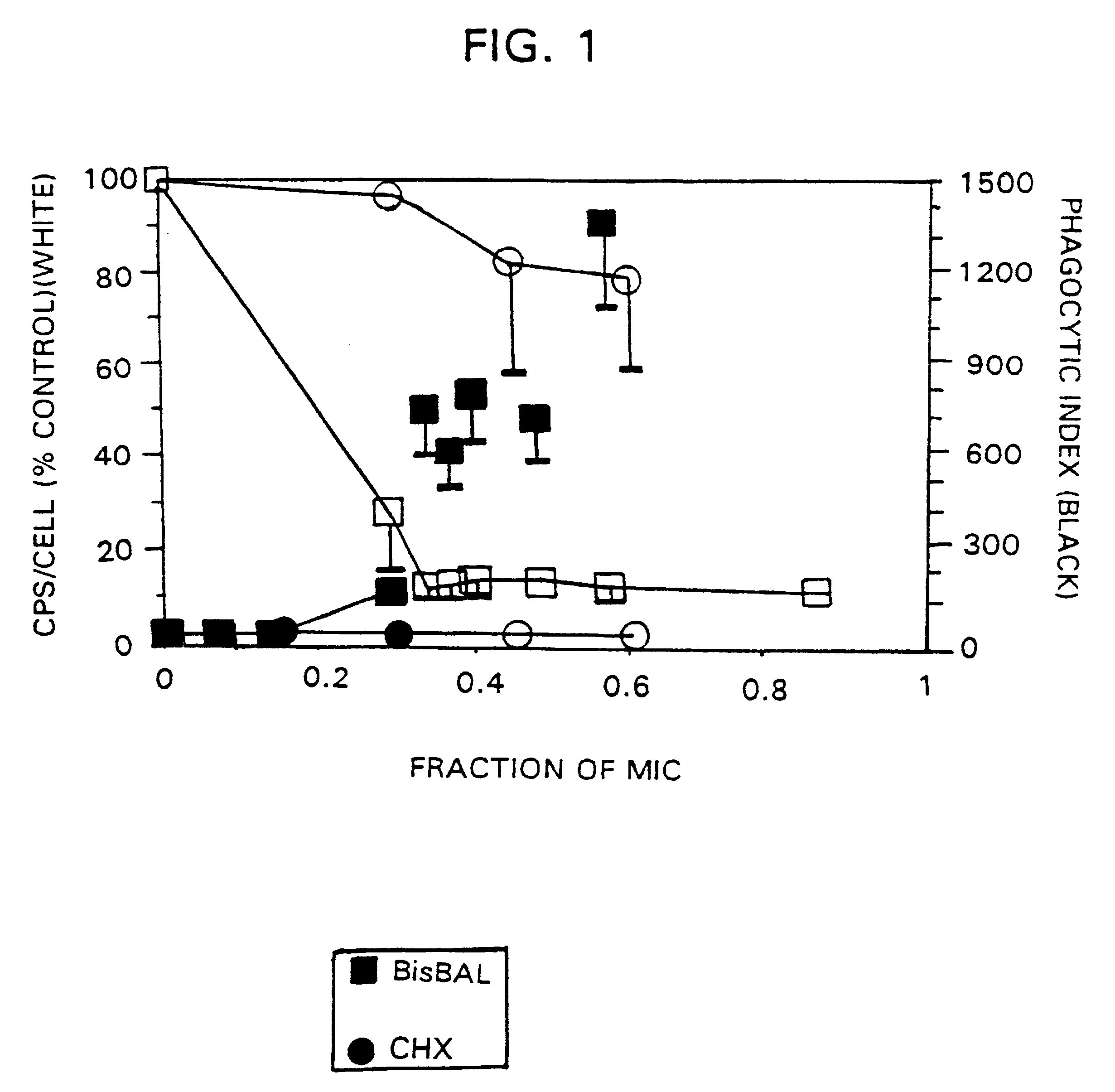 Method and composition for inhibiting bacteria