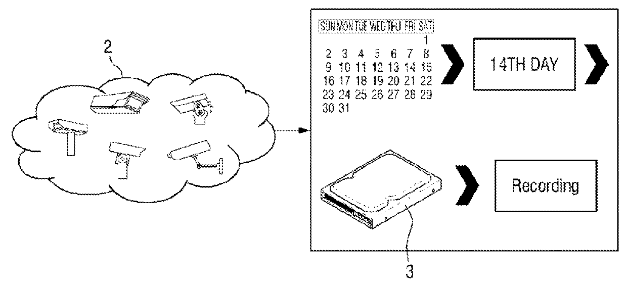 Data management apparatus and method for surveillance system