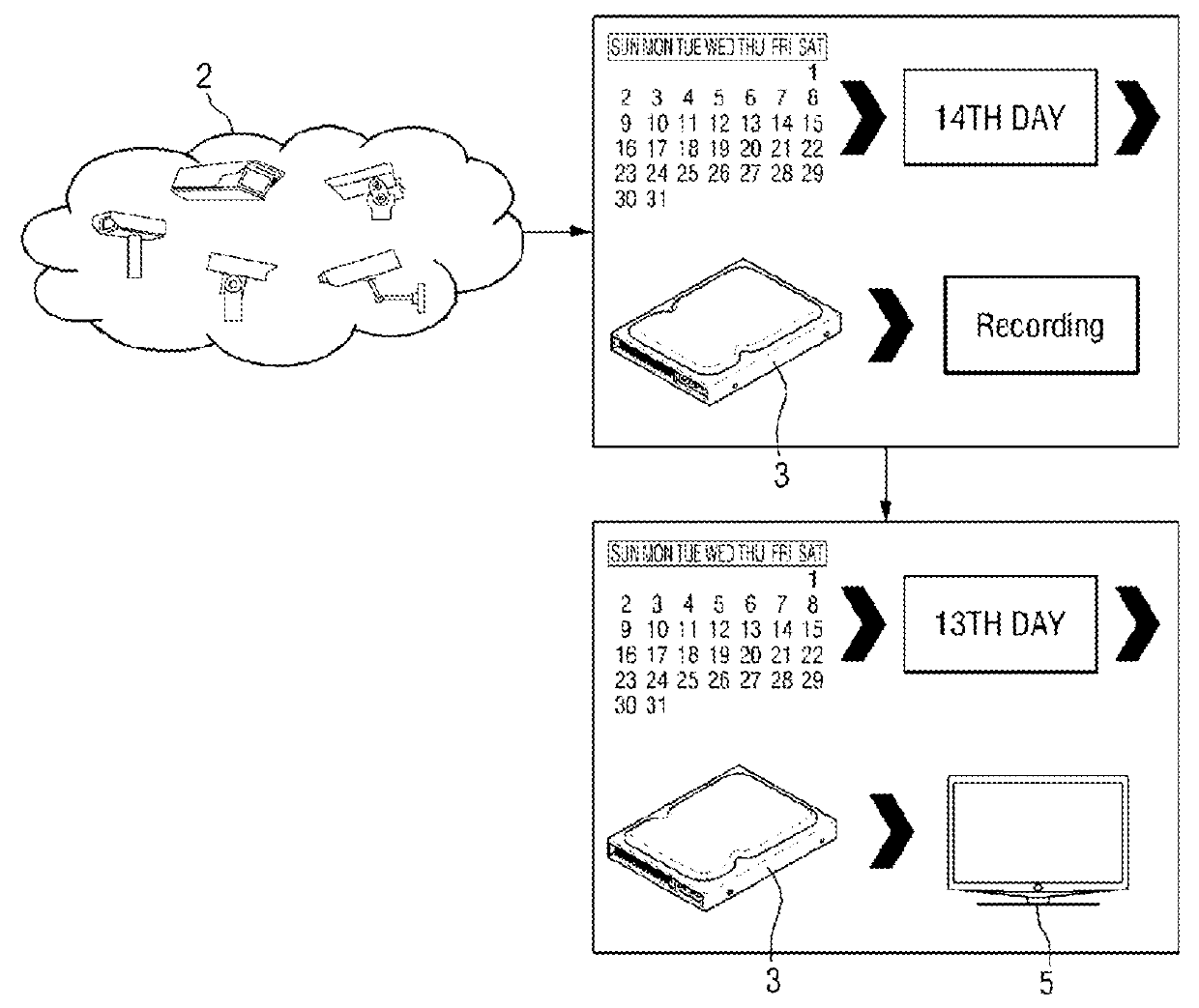 Data management apparatus and method for surveillance system