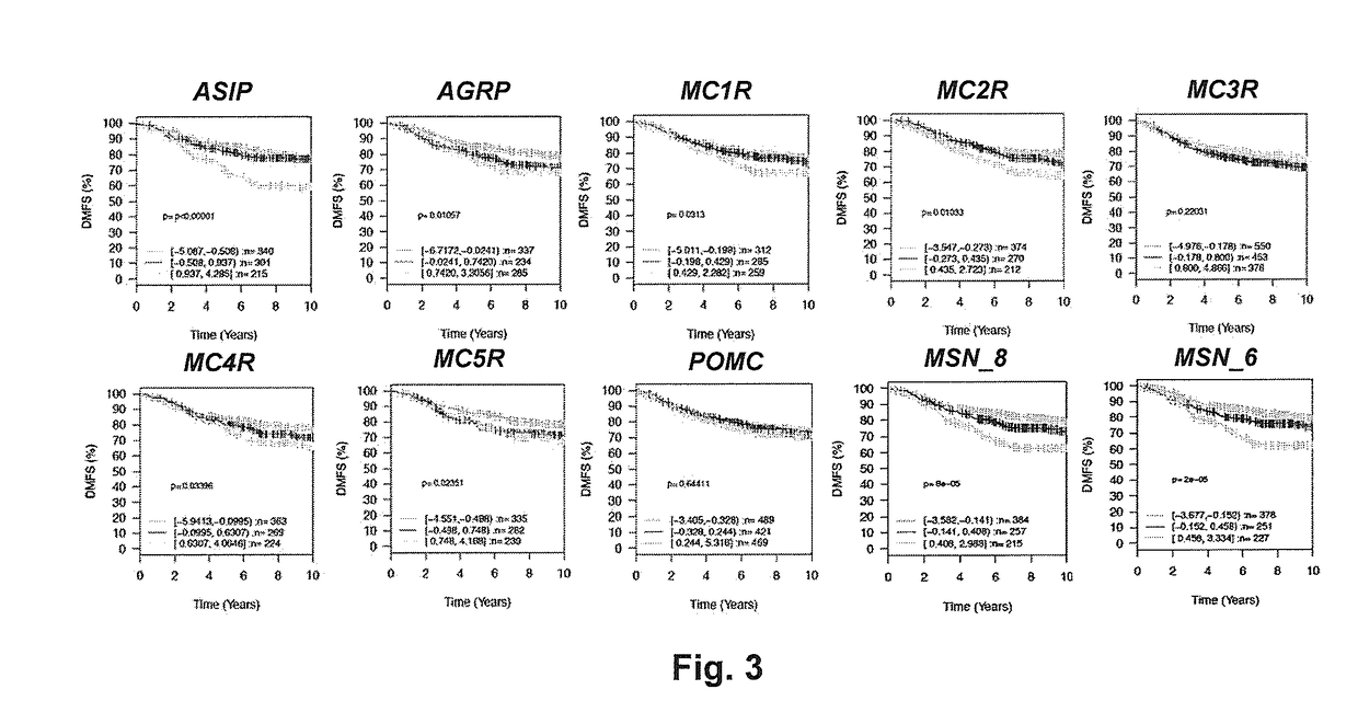 Biomarkers for breast cancer and methods of use thereof