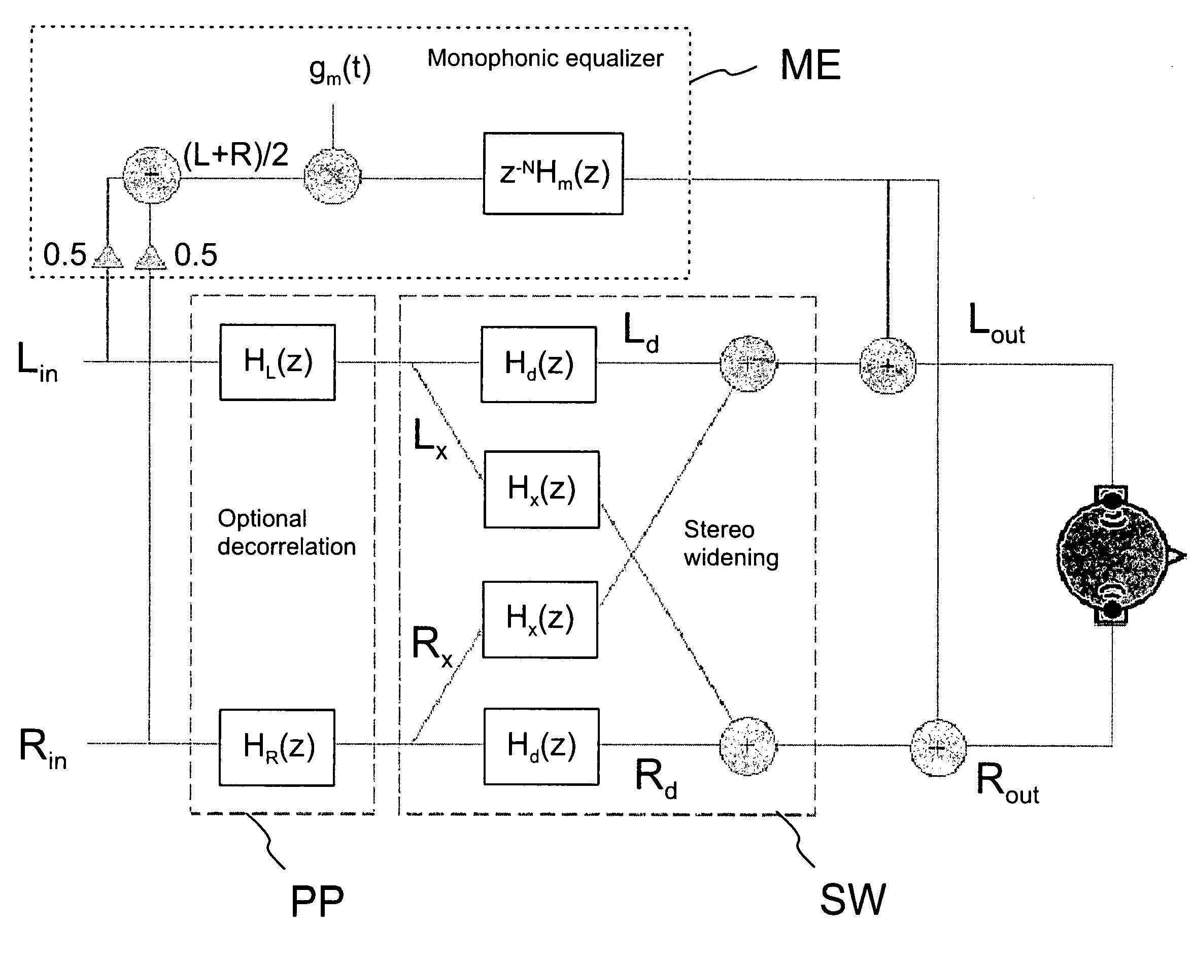 Equalization of the output in a stereo widening network