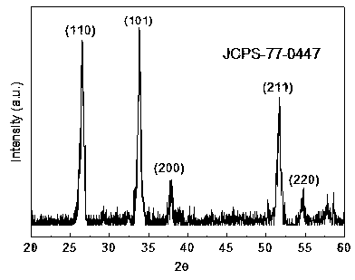 Preparation method for tin-based oxide nanorods