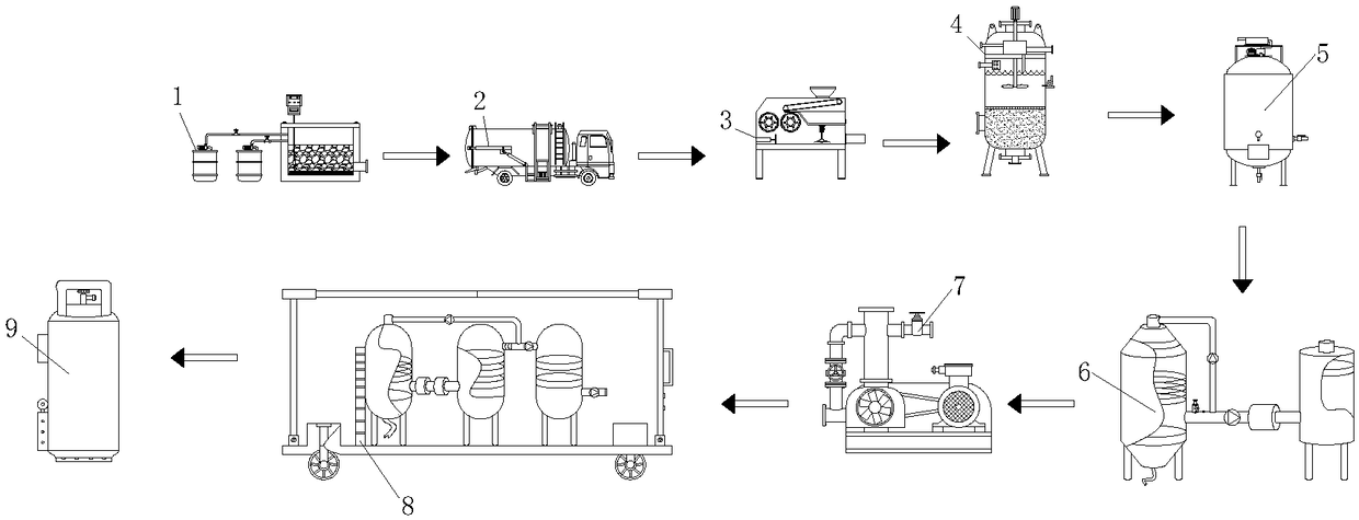 Preliminary preparation system for preparation of biogas from domestic garbage, and preliminary preparation method for biogas