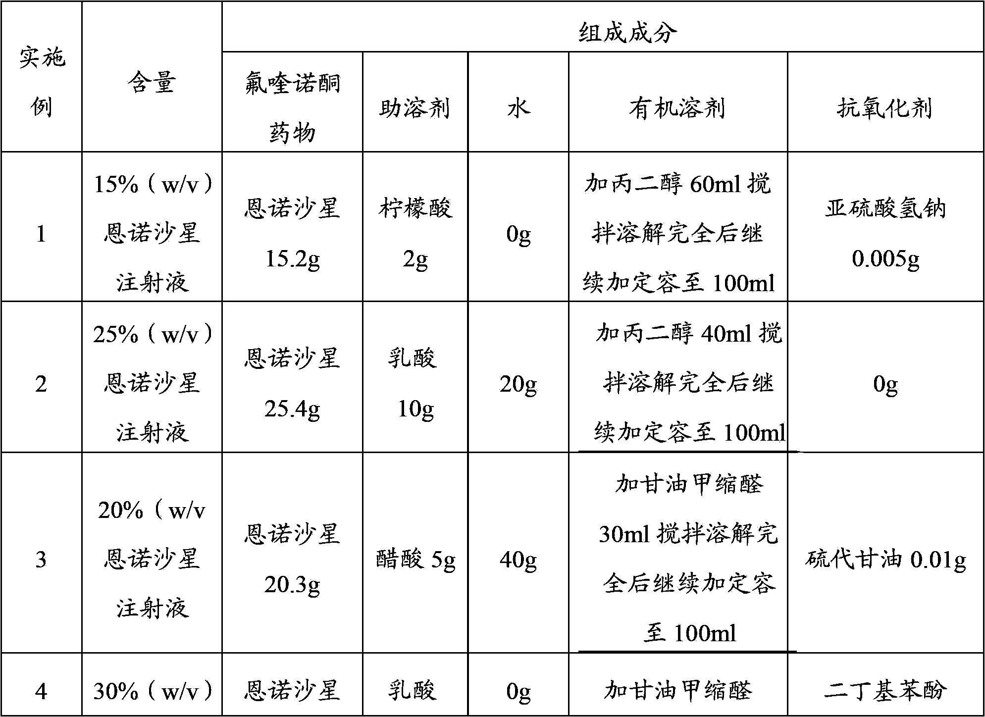 Fluoroquinolone medicine composition