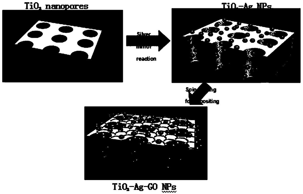 Preparing method and application of photoinduced enhanced Raman substrate based on TiO2/Ag nanoarray