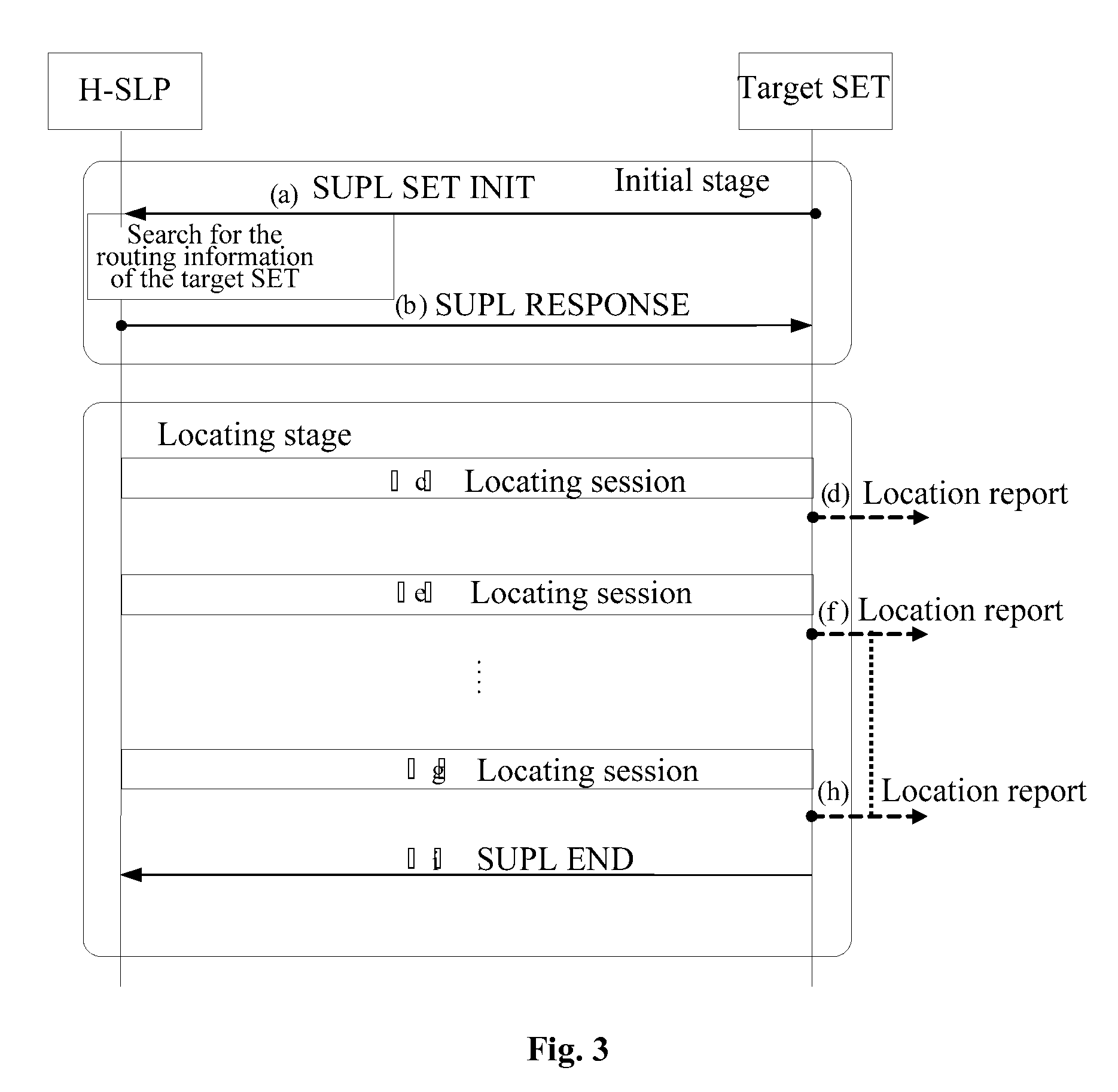 Extended triggered position method and device