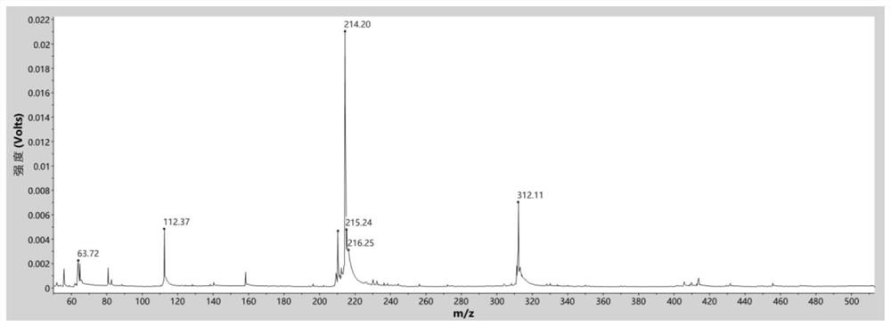 Wave color factor detection method and application