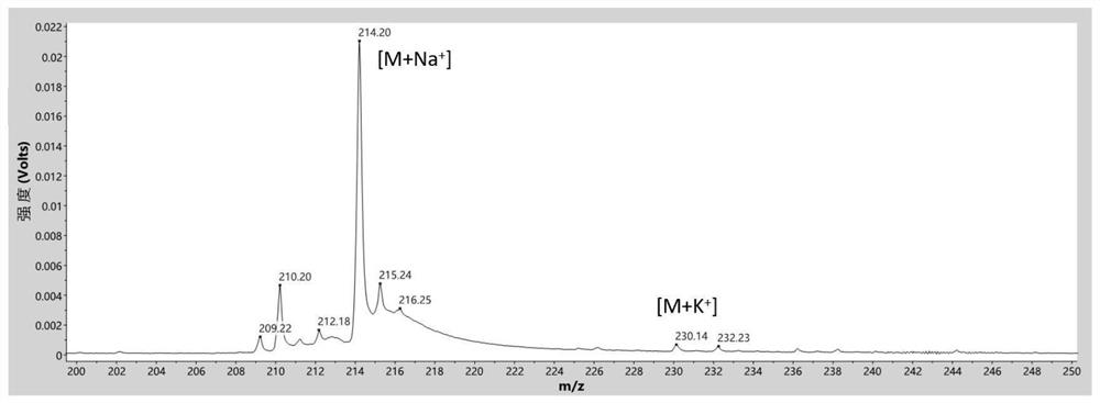 Wave color factor detection method and application