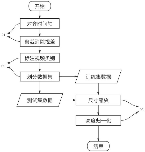 Video stabilization method based on iterative strategy of recurrent neural network