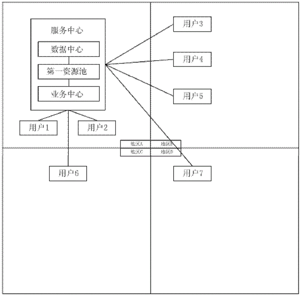 Global service system used for group communication