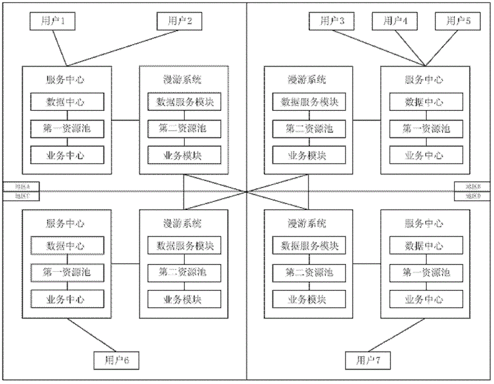 Global service system used for group communication