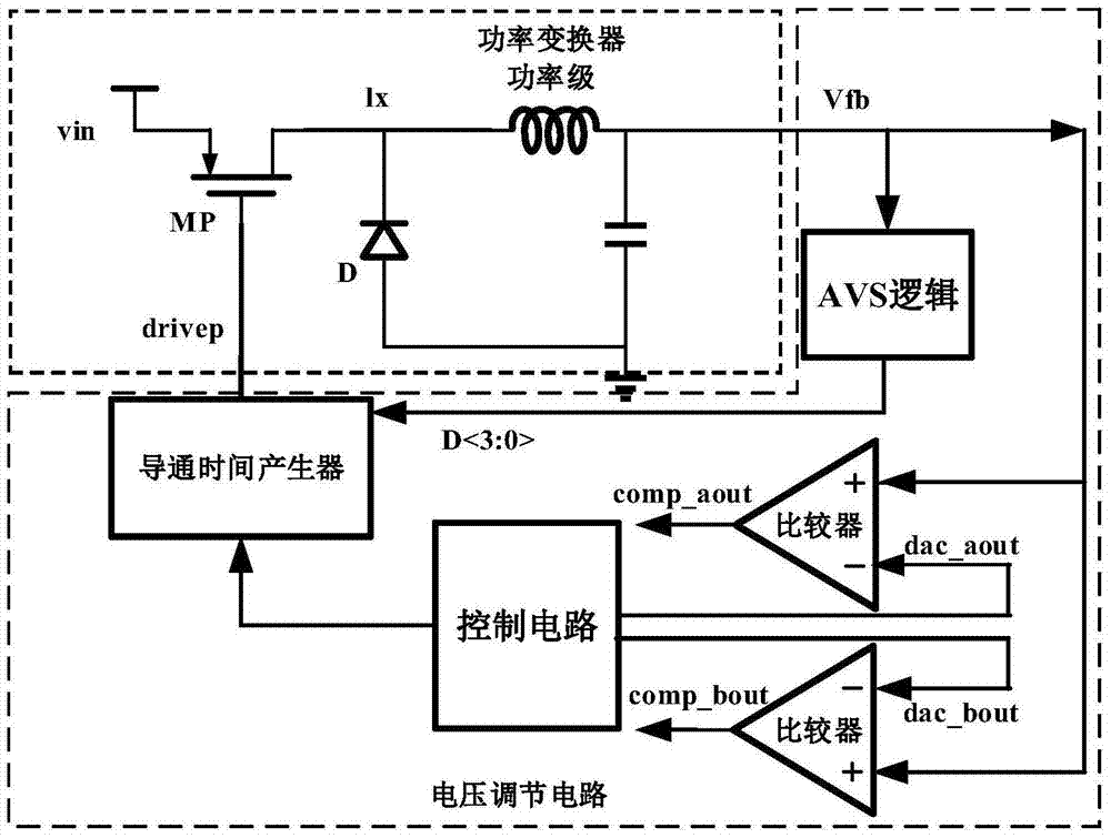 A self-adaptive voltage regulation circuit for power converter