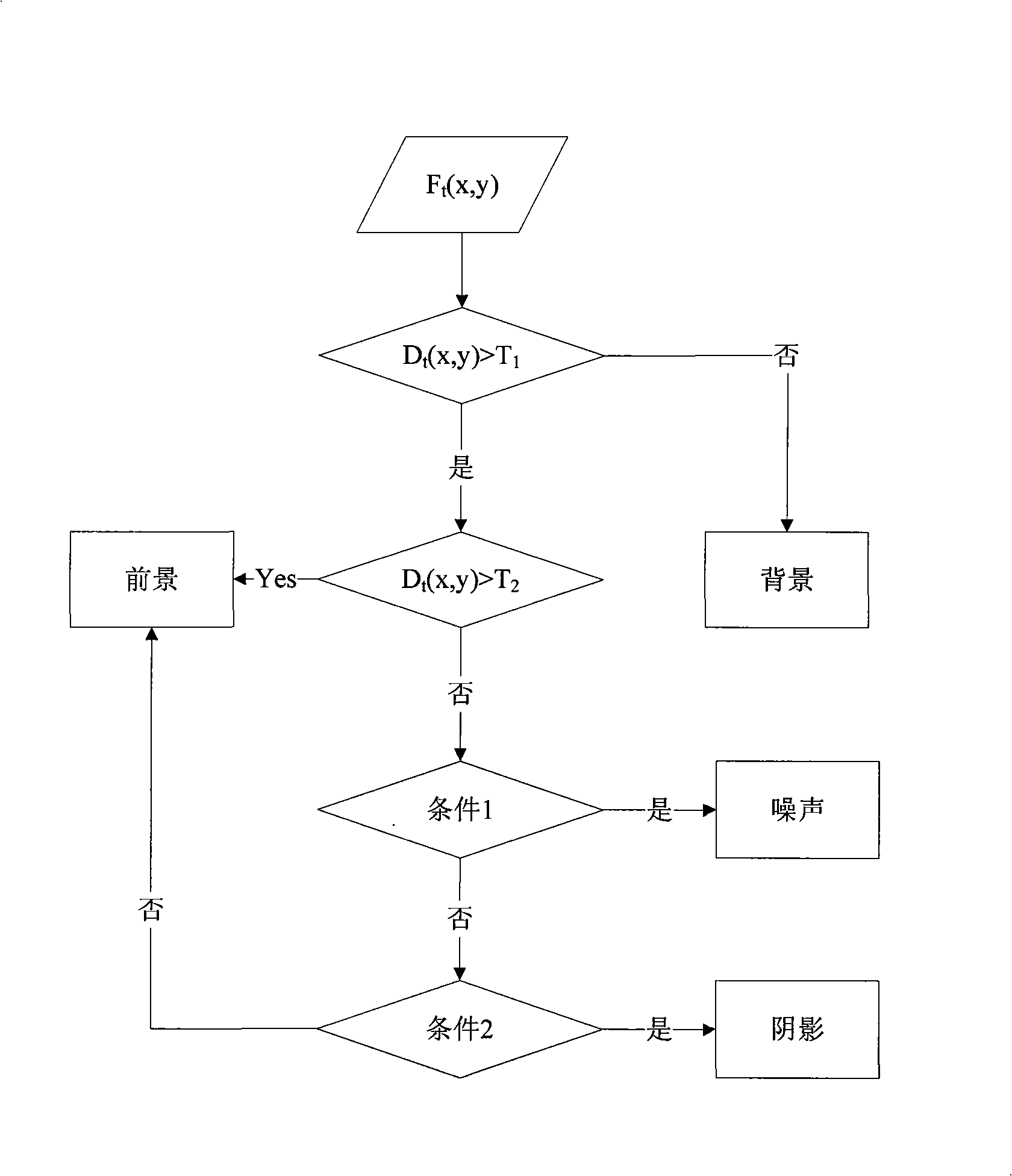 Anti-interference real-time tracking method for profile of object