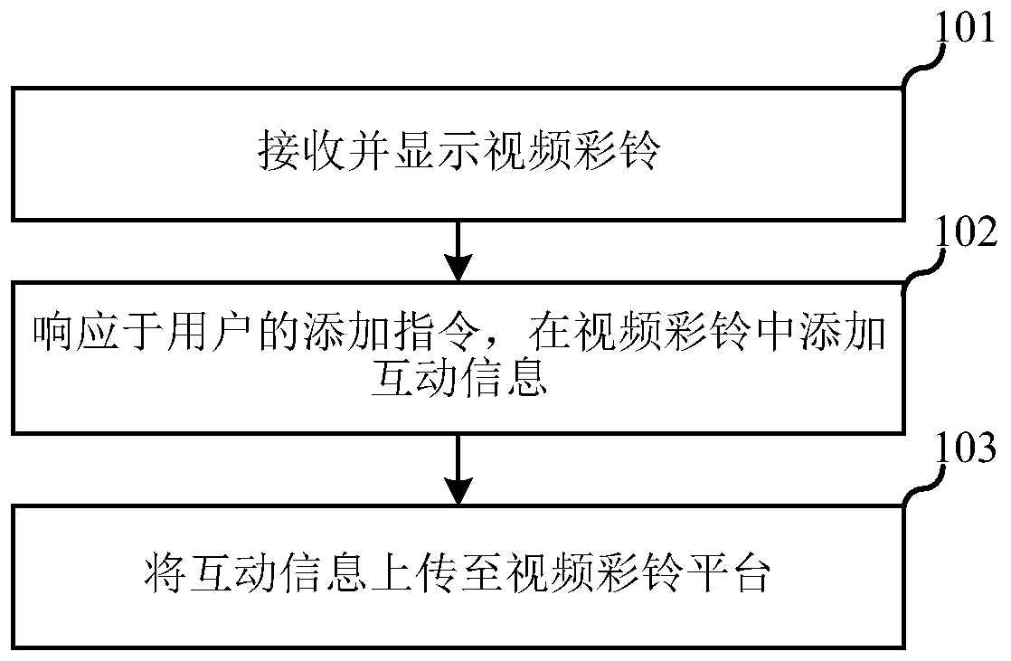 Operation method and system for video polyphonic ringtone, electronic device and storage medium