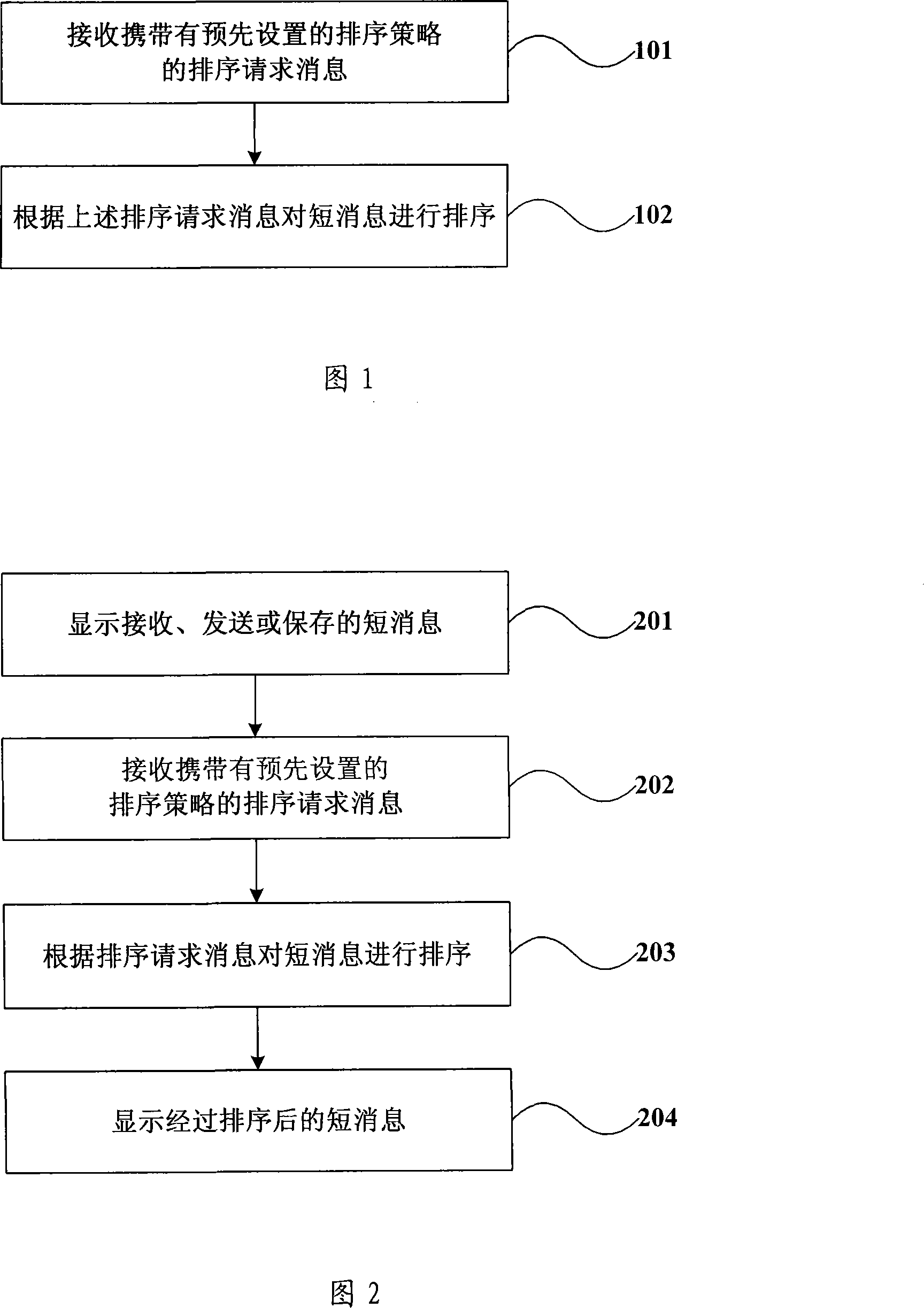 Short message processing method and mobile terminal