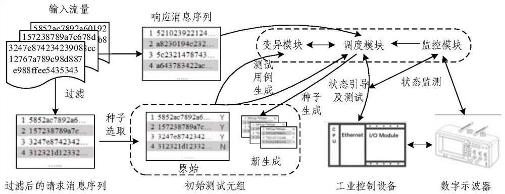 Vulnerability discovery method and device for private protocol of control equipment