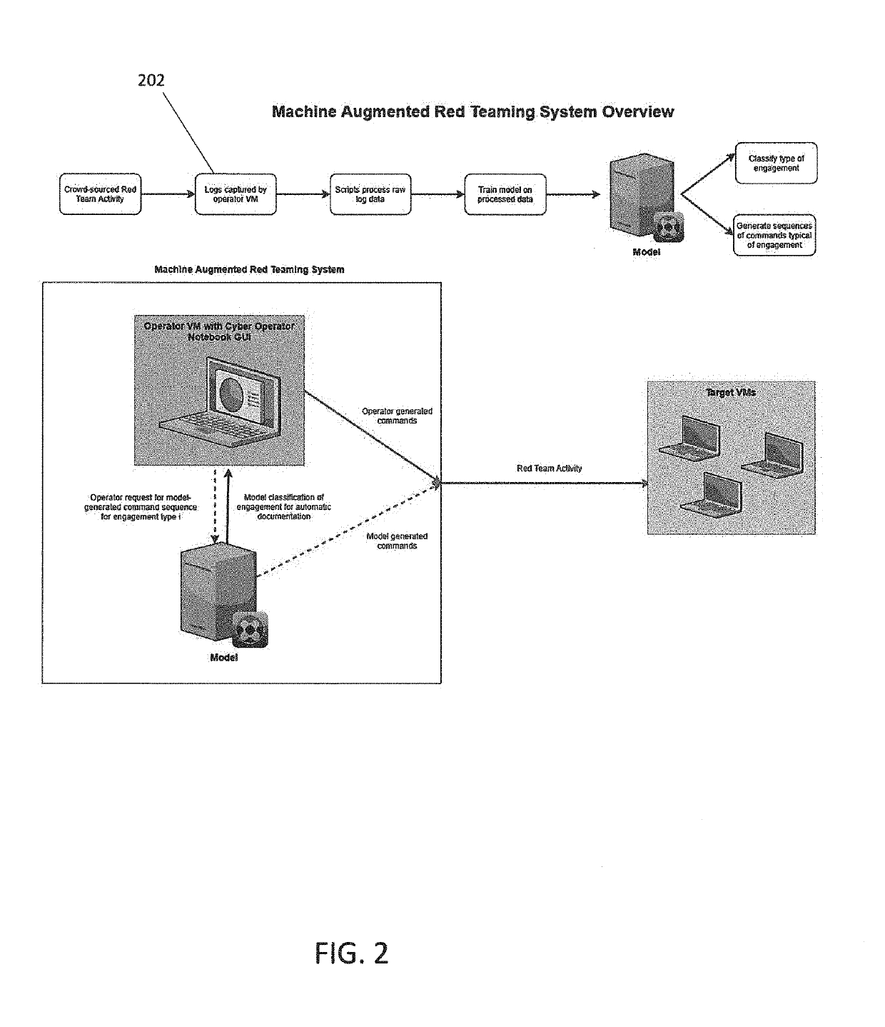 Method and system for penetration testing classification based on captured log data