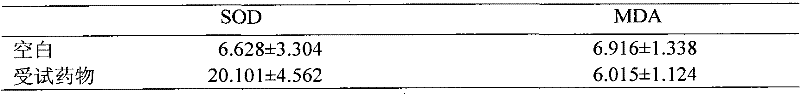 Compound foreign ginseng preparation capable of improving activity of superoxide dismutase