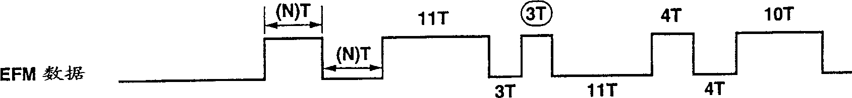 Optical disc recording method and device