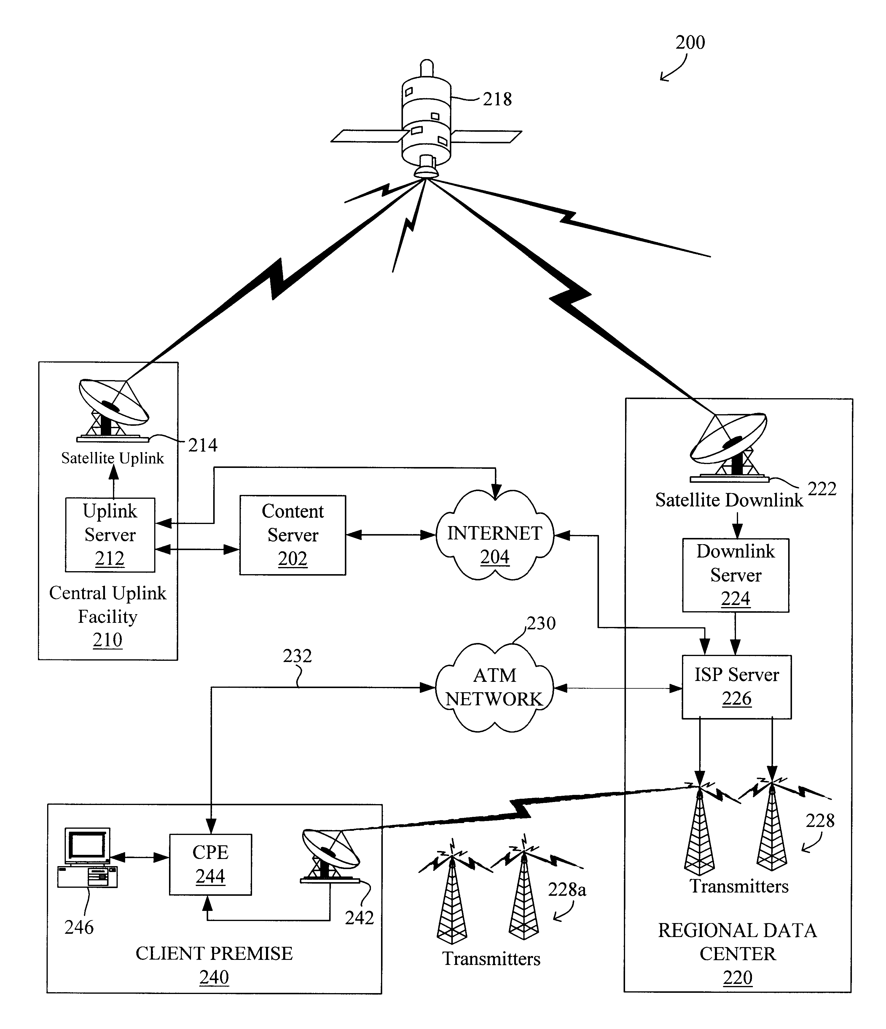 System and method for providing internet content using hybrid wireless and wire technologies at the end user site