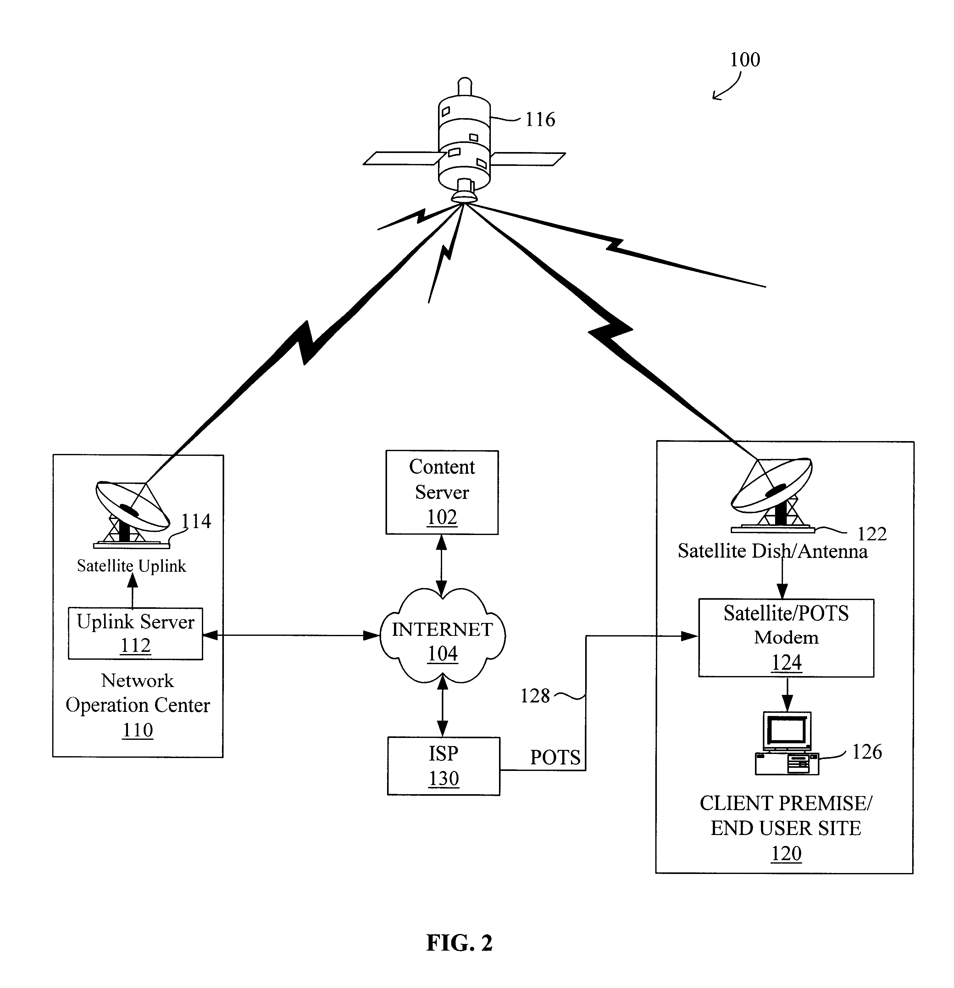System and method for providing internet content using hybrid wireless and wire technologies at the end user site