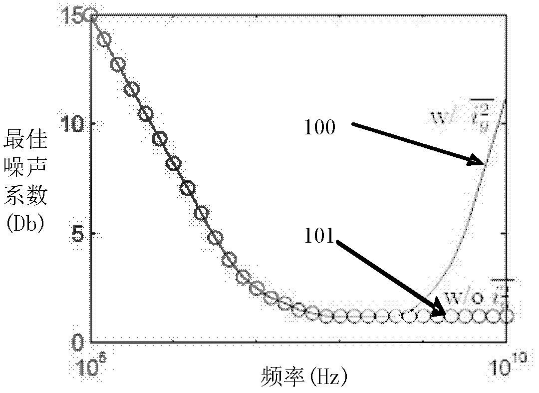 rfcmos model of radio frequency correlated noise