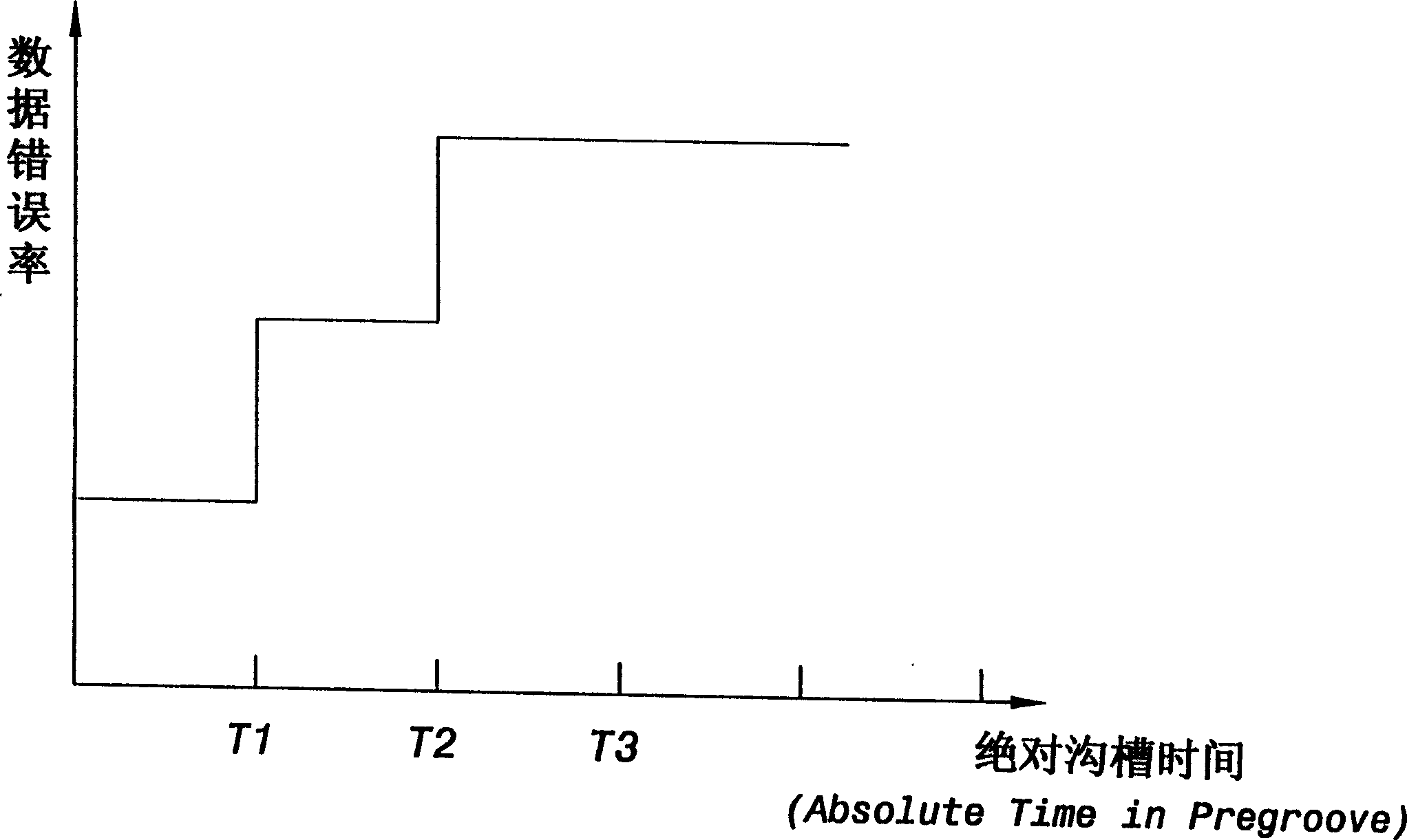 Method for dynamically defining etch-recording speed of optical disk etch-recording machine