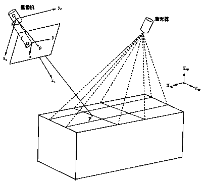 Monocular vision box body volume measuring method based on multi-line structural light image recognition