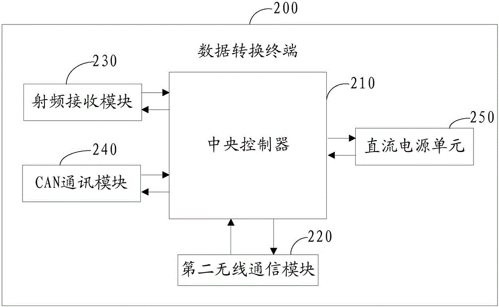 TPMS matching terminal, matching system and identity information matching method