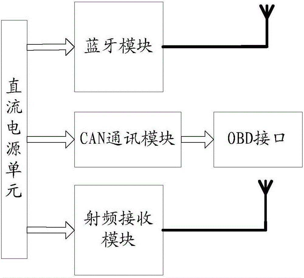 TPMS matching terminal, matching system and identity information matching method