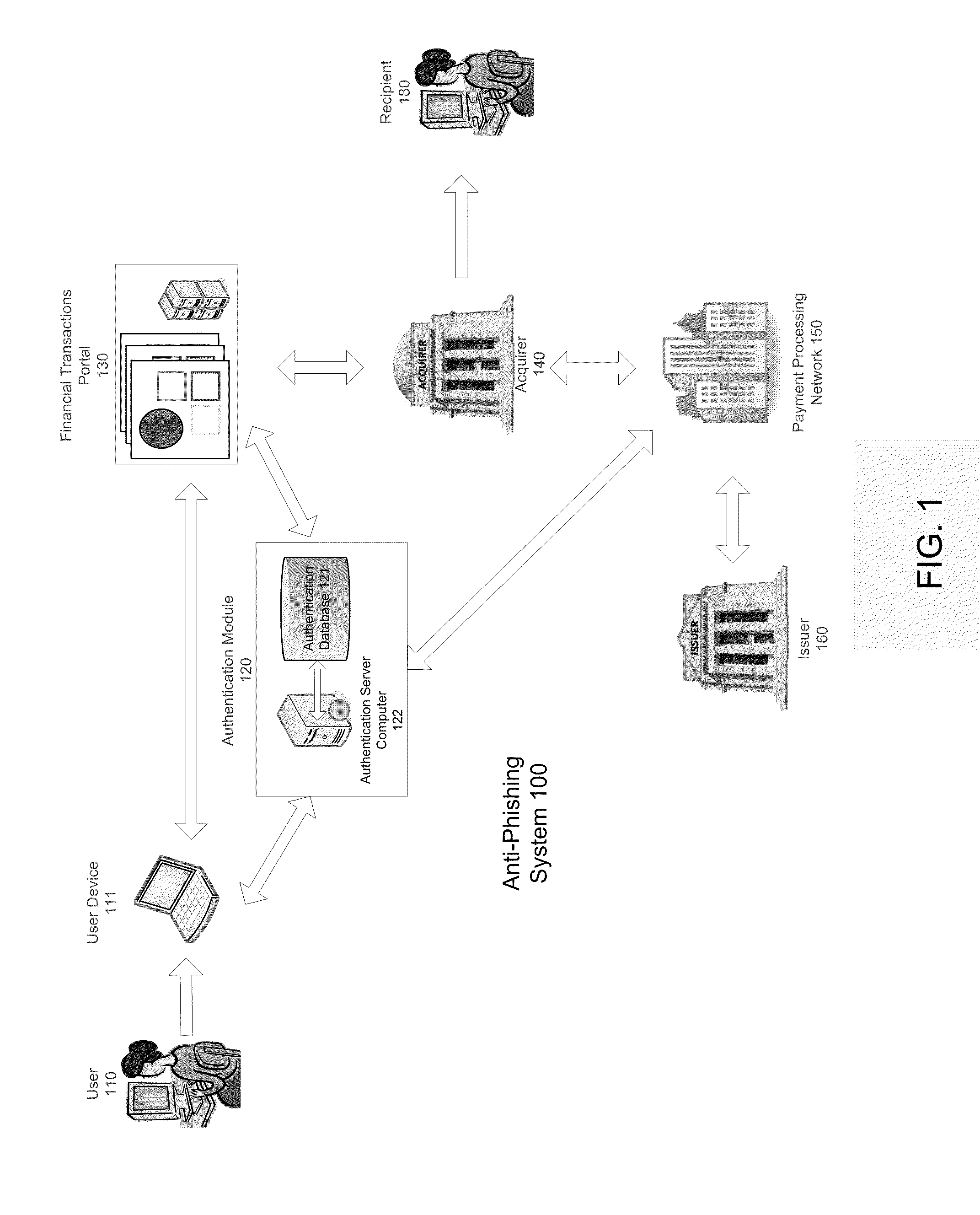Anti-phishing system and method including list with user data