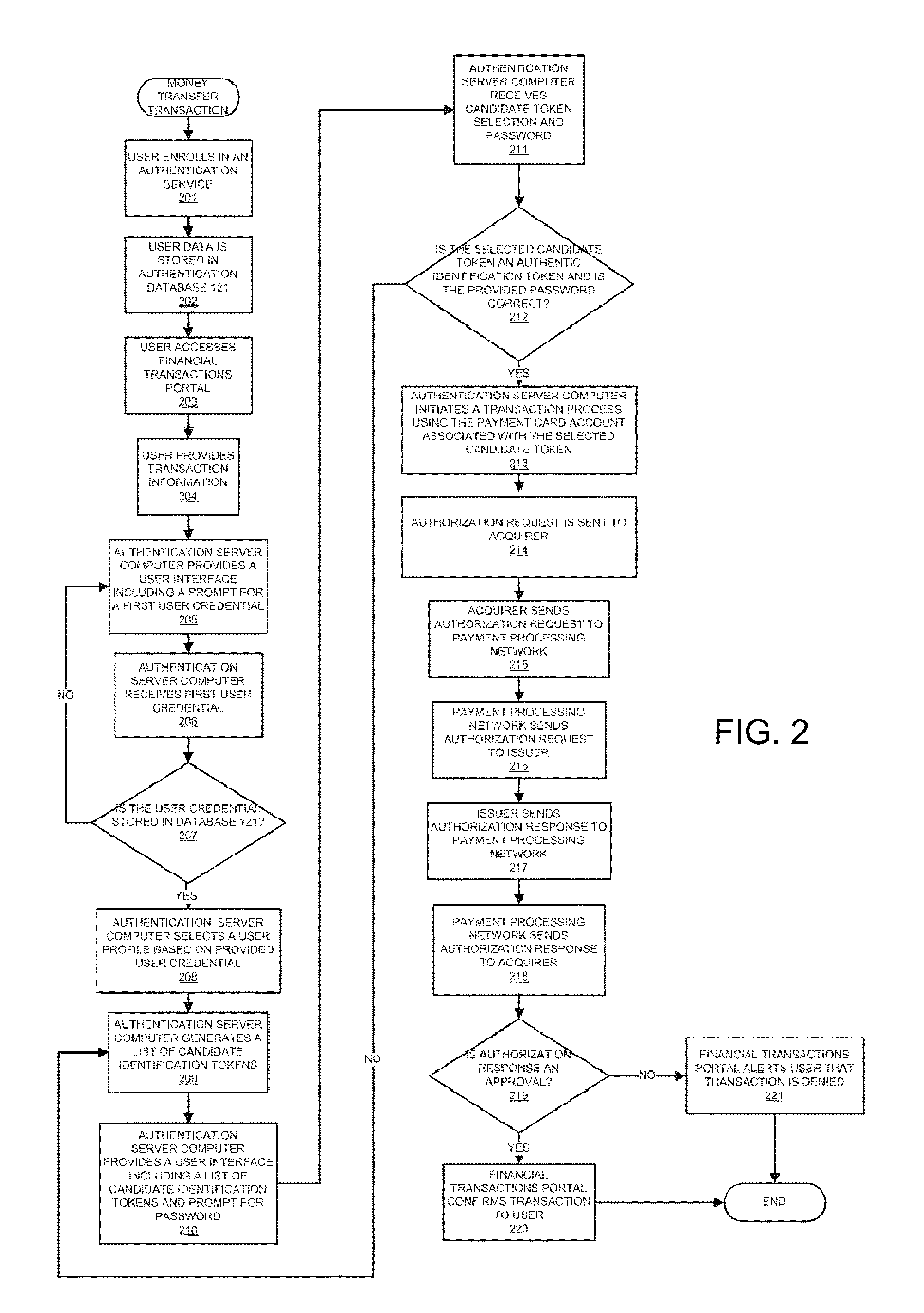 Anti-phishing system and method including list with user data