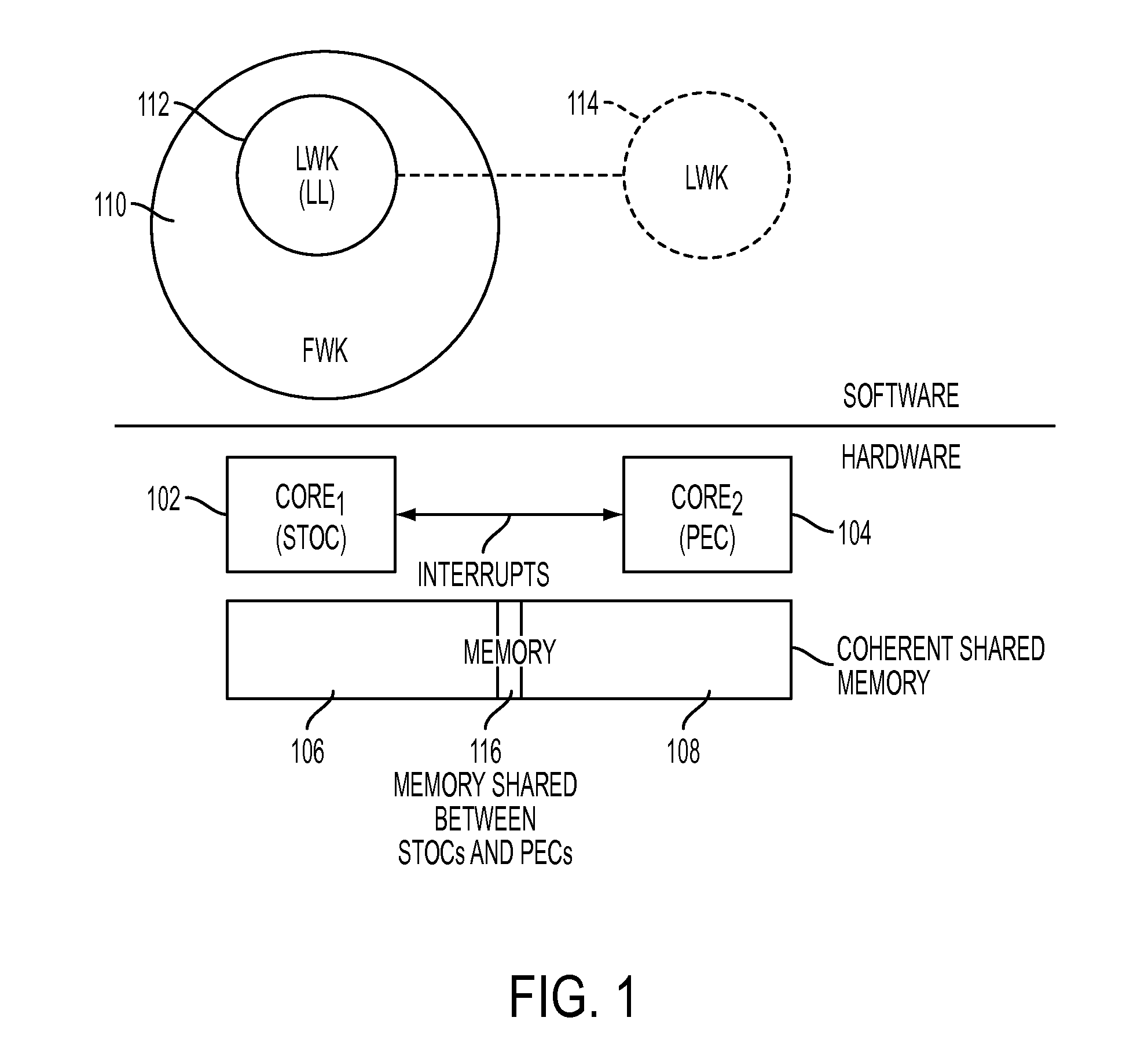 Method to embed a light-weight kernel in a full-weight kernel to provide a heterogeneous execution environment