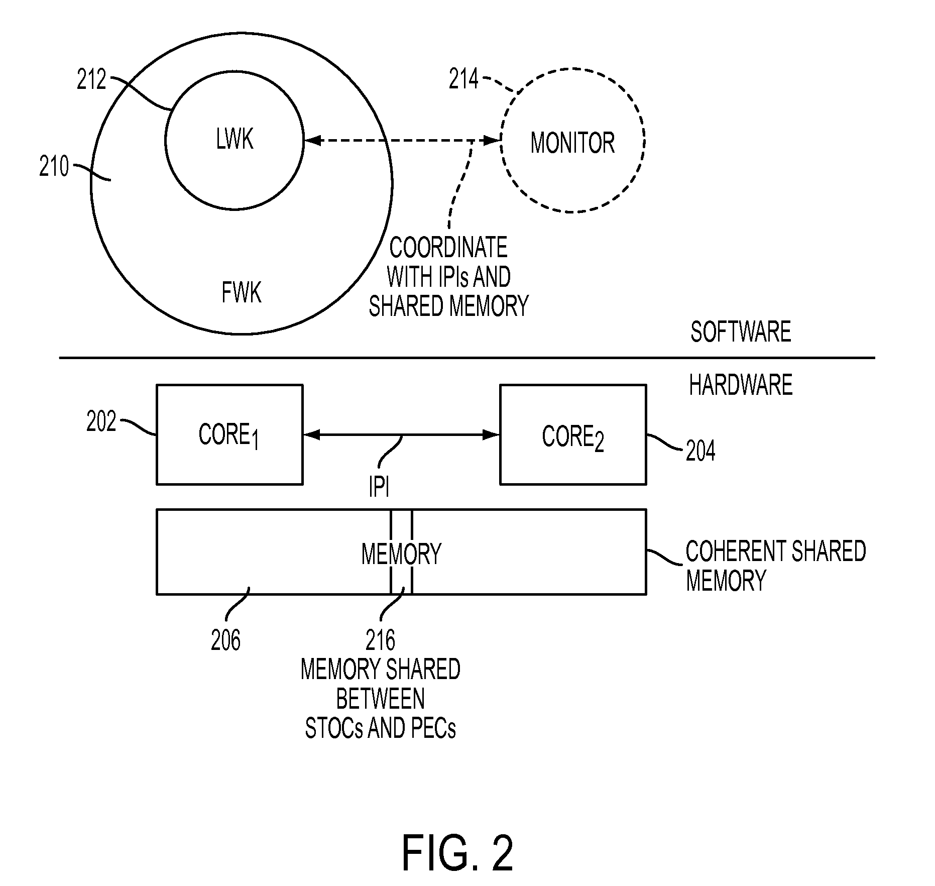 Method to embed a light-weight kernel in a full-weight kernel to provide a heterogeneous execution environment