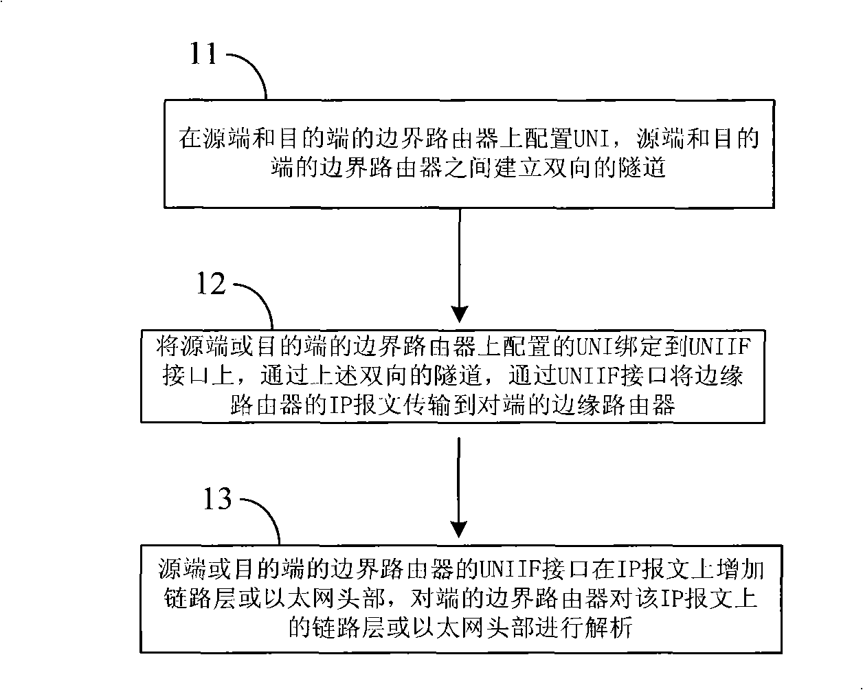 Method and device for transmitting IP message through transmission network