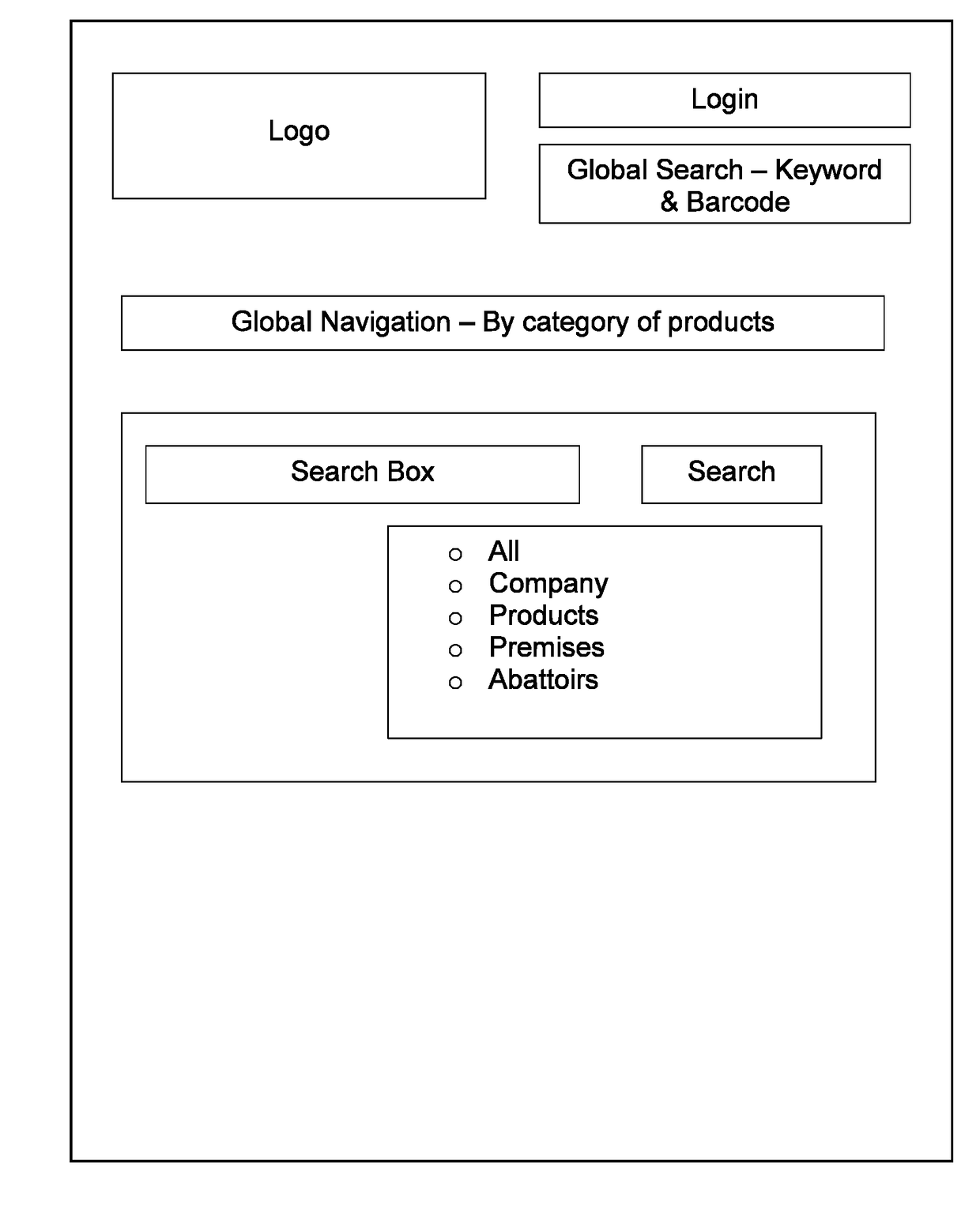 System for facilitating verification and exchange of halal product related information between geographically dispersed network of trading partners