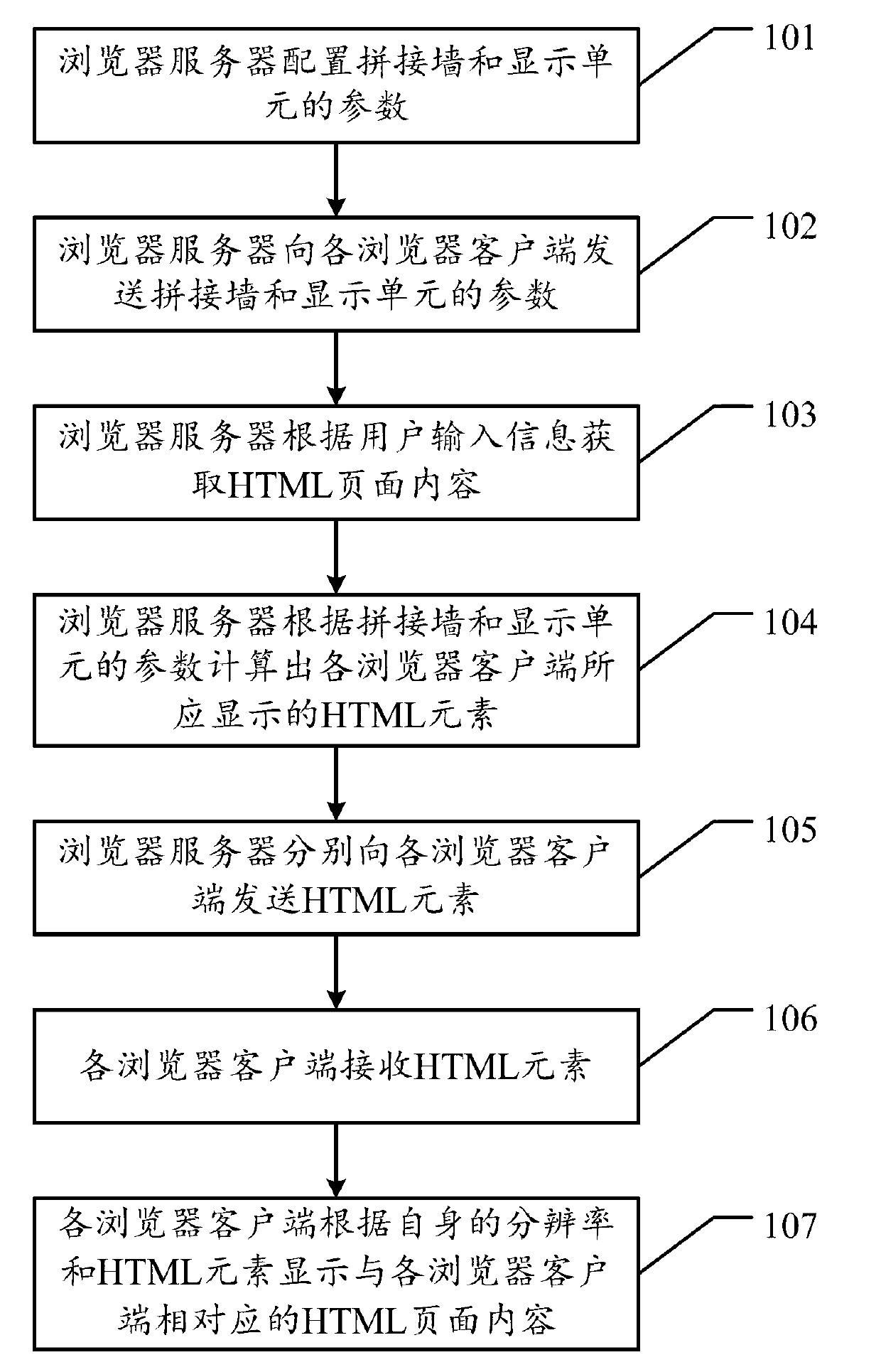 Splicing display method and browser for achieving splicing display