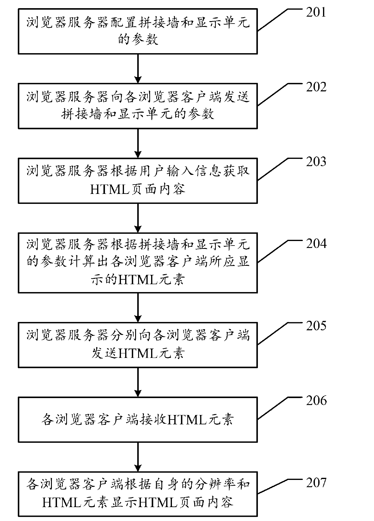 Splicing display method and browser for achieving splicing display