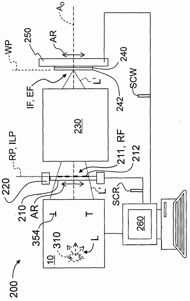 Programmable illuminator for photolithography system