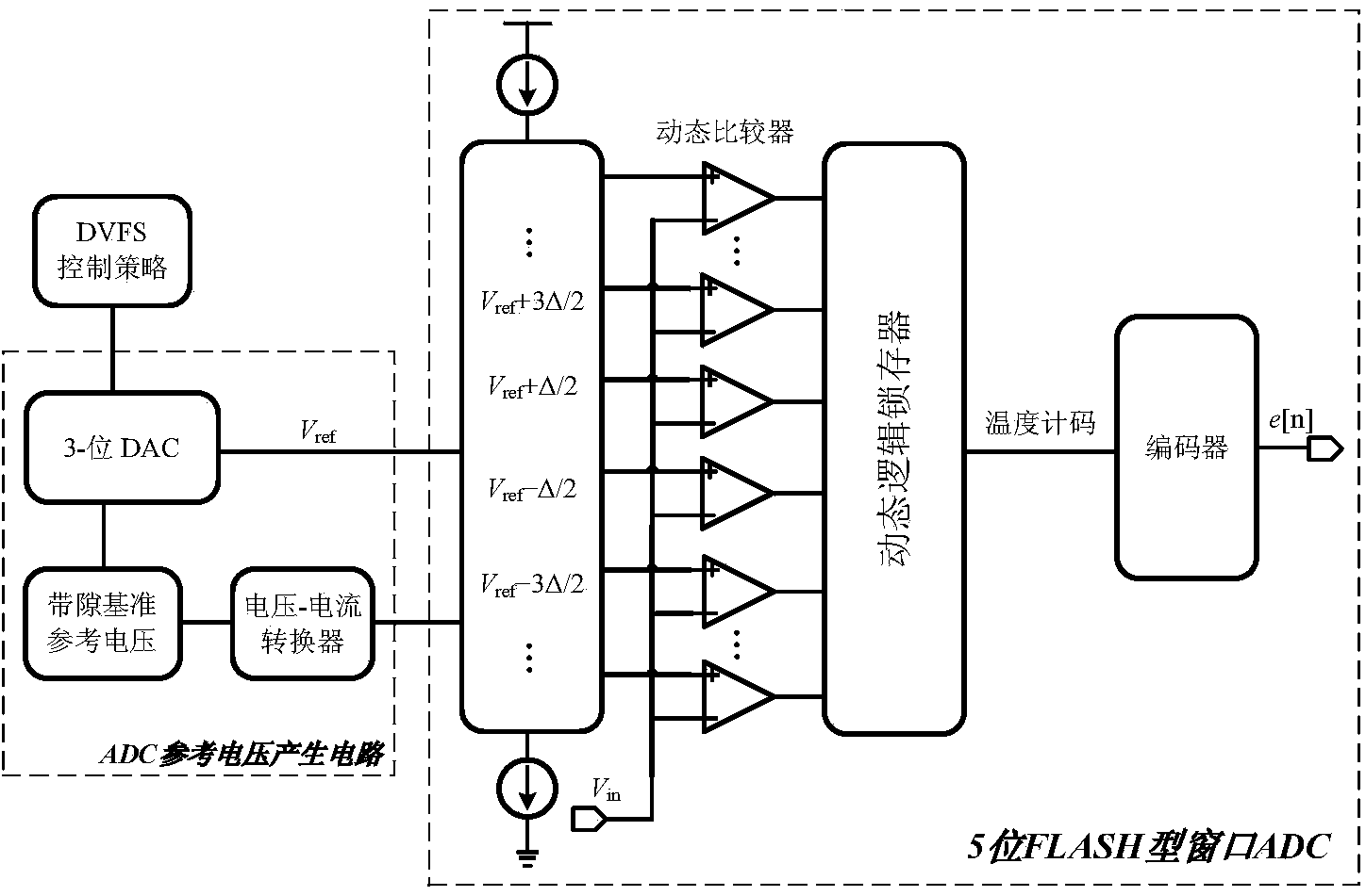 Mixed control circuit of DVS system switch DC-DC converter and control method of mixed control circuit of DVS system switch DC-DC converter