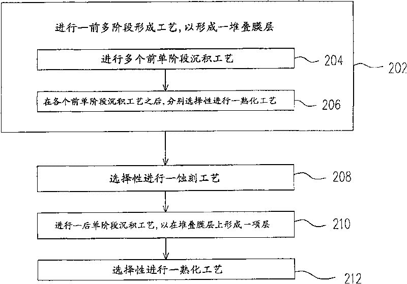 Silicon nitride gap filling layer and method for forming same