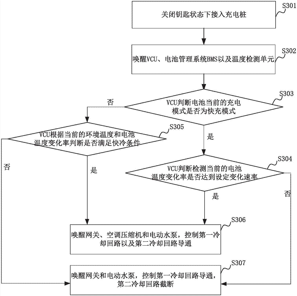 Vehicle battery charging cooling system and method