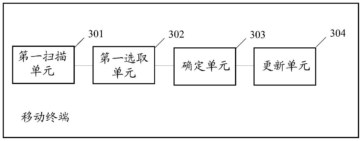 A wireless fidelity wi-fi connection method and mobile terminal