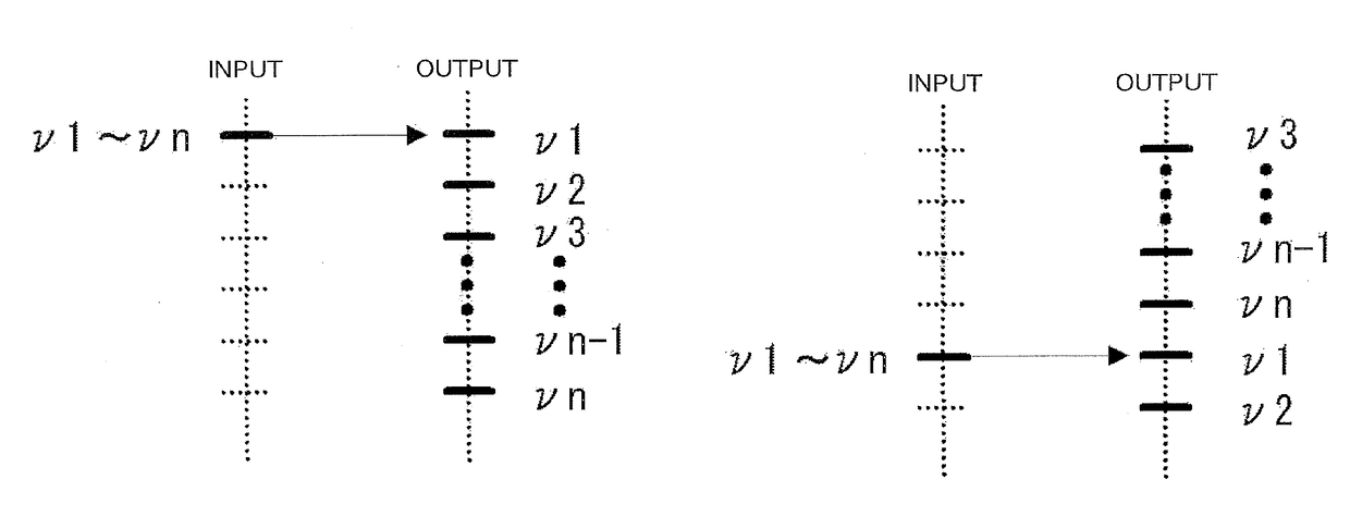 Wavelength demultiplexer and wavelength multiplexer using same