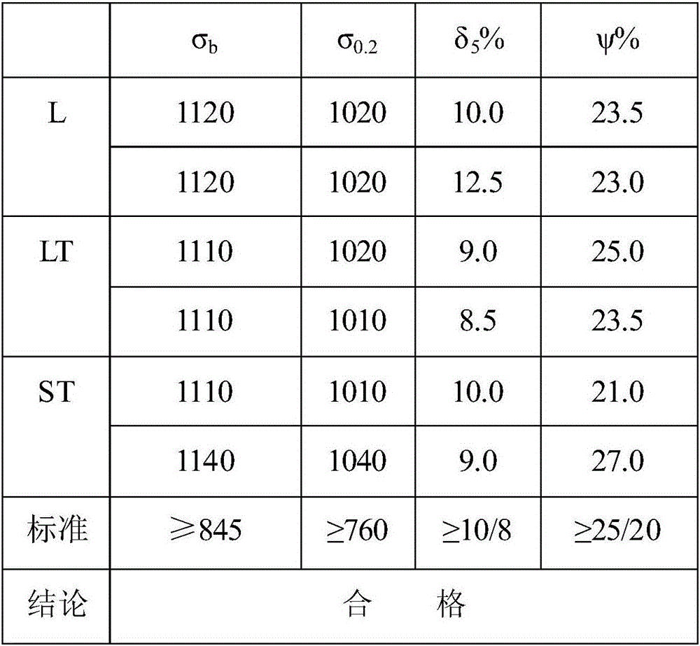 Forging method using flat-die hammer to improve structure property of TC21 titanium alloy